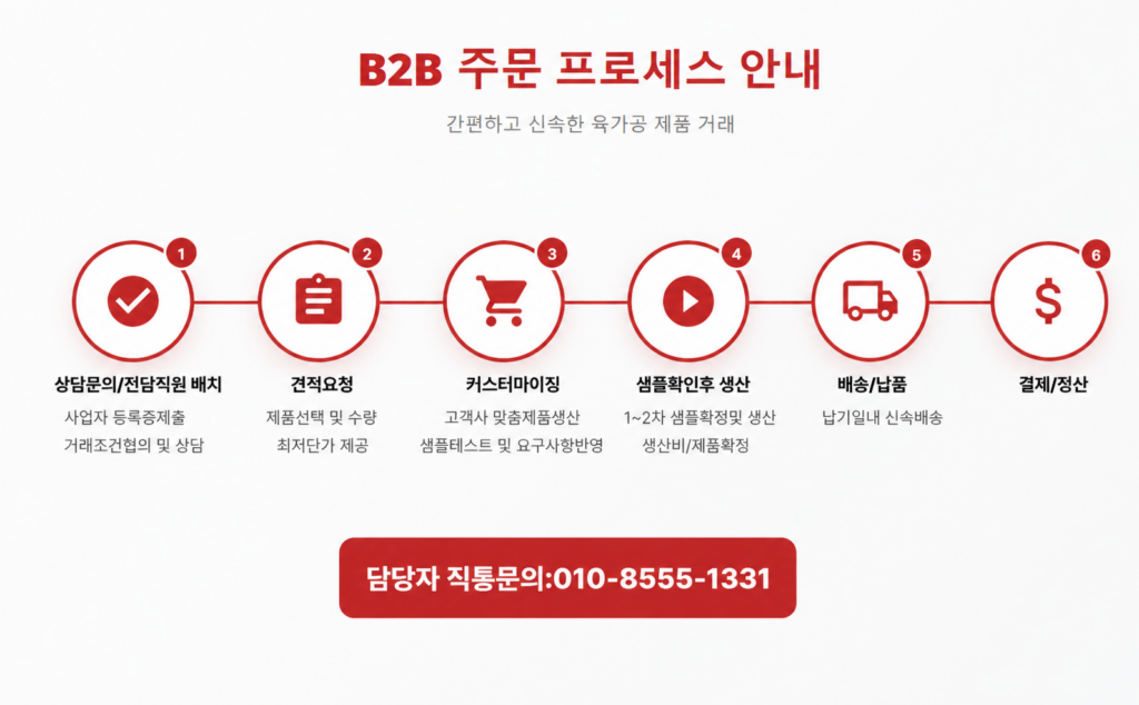 b2b